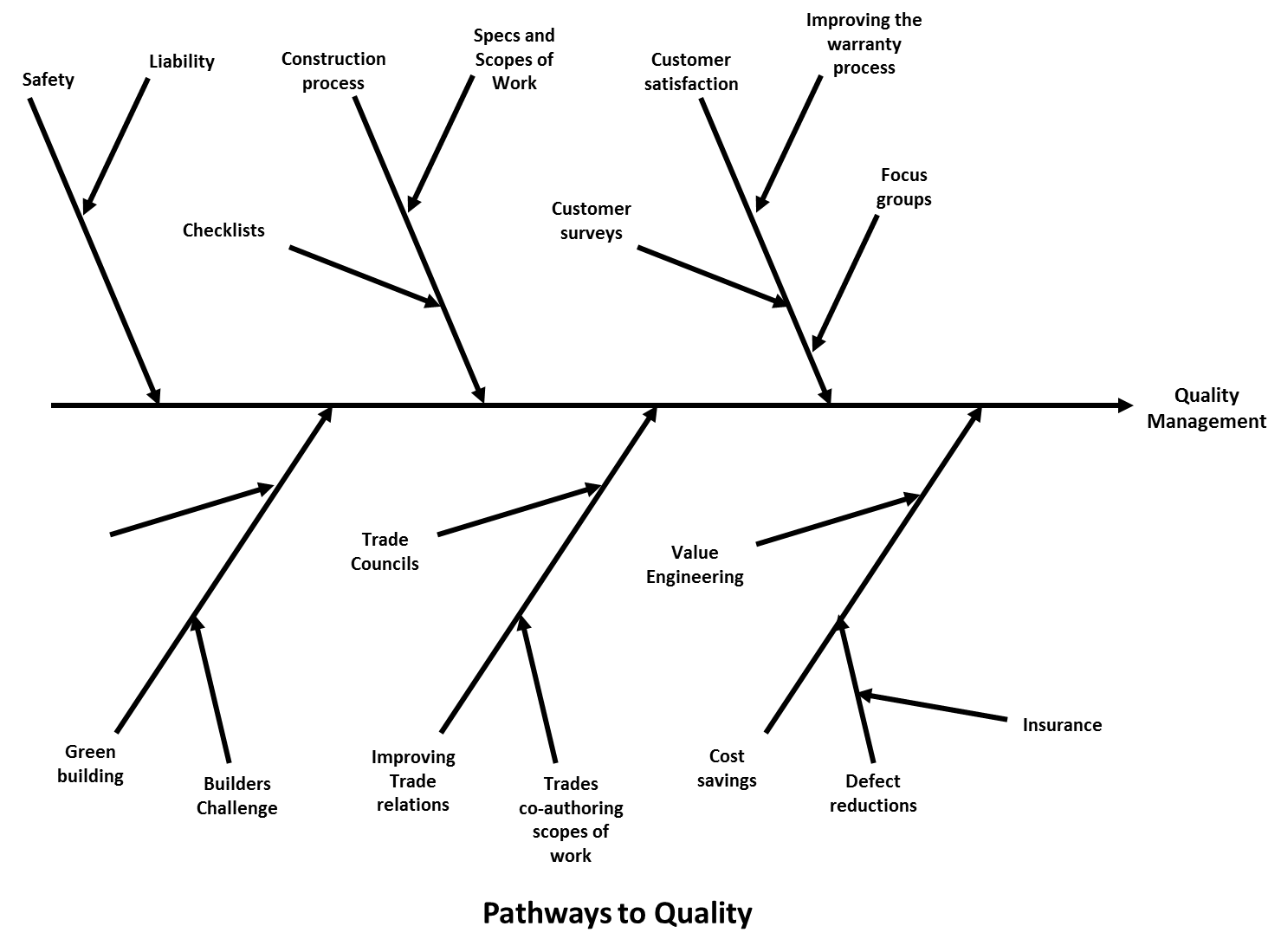 670c5f79b16b5c5deb7a61e8 Pathways20to20quality