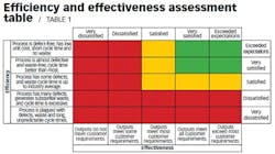 670c5f79c7e833ae88f5fc88 Effective20efficiency 670c5f79c7e833ae88f5fc88 Effective20efficiency