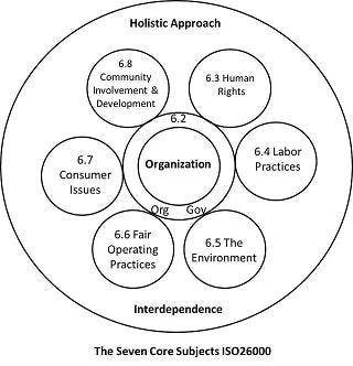 670c5f856f422a41475129bd Iso26000