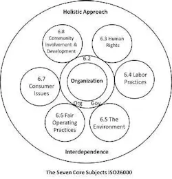 670c5f856f422a41475129bd Iso26000 670c5f856f422a41475129bd Iso26000