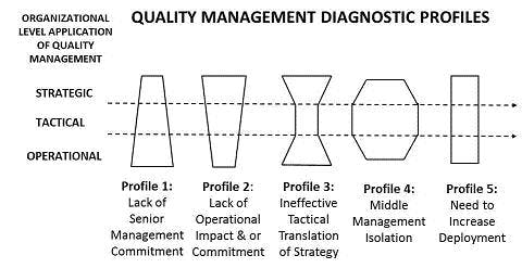 670c5f8c0a638bf57b87122f Profiles