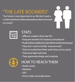 Jan Pr Late Boomers Jan Pr Late Boomers