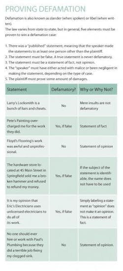 Feb Pr Dietz Construction Defamation Guide 0 Feb Pr Dietz Construction Defamation Guide 0