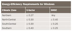 Windows June Chart Low%20res Windows June Chart Low%20res