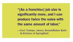 Franchise%20 Pq 2 Franchise%20 Pq 2