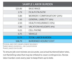 Percentage Judith Miller Percentage Judith Miller