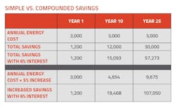 Energy%20efficiency%20chart%201 Pr1115 Energy%20efficiency%20chart%201 Pr1115