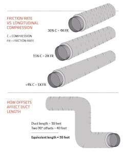 install flexible duct for heating and cooling install flexible duct for heating and cooling