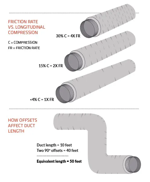 Duct Roughness Flex Duct Through The Head New Flex Duct Installed : R/hvacadvice