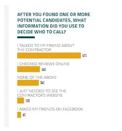 How Homeowners Choose a Remodeling Company How Homeowners Choose a Remodeling Company