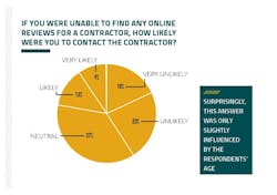 How Homeowners Choose a Remodeling Company How Homeowners Choose a Remodeling Company