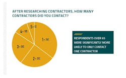 How Homeowners Choose a Remodeling Company How Homeowners Choose a Remodeling Company