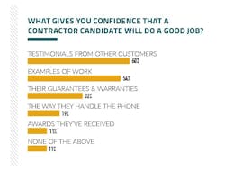 How Homeowners Choose a Remodeling Company How Homeowners Choose a Remodeling Company