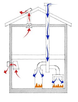 Whole-House Mechanical Ventilation, an Overview Whole-House Mechanical Ventilation, an Overview