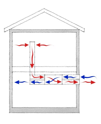 mechanical ventilation systems for homes