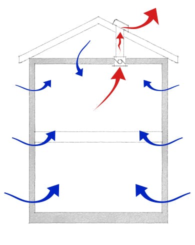 mechanical ventilation systems for homes