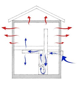 Whole-House Mechanical Ventilation, an Overview Whole-House Mechanical Ventilation, an Overview