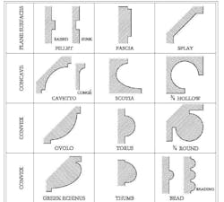 crown molding crown molding