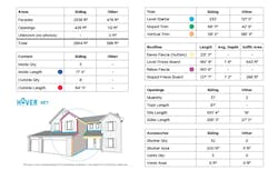 Hover summary Hover summary