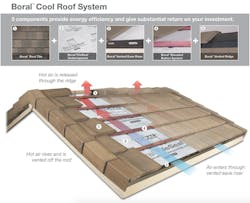 Boral cool roof technology explained in diagram Boral cool roof technology explained in diagram