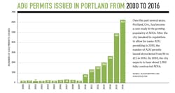 Adu%20permits%20issued Adu%20permits%20issued