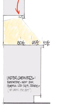 Undercabinet lights Undercabinet lights