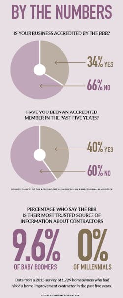 Better%20business%20bureau%20remodelers Better%20business%20bureau%20remodelers