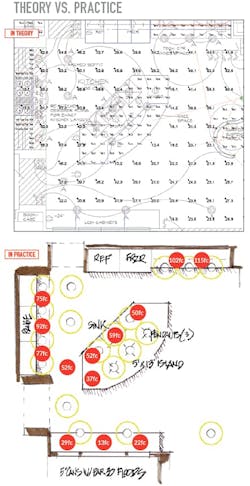 Lighting%20theory%20vs %20lighting%20practice Lighting%20theory%20vs %20lighting%20practice