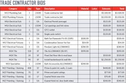 trade contractor bids from michael anschel, veteran in remodeling trade contractor bids from michael anschel, veteran in remodeling