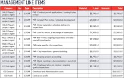 Remodeling Management Line Items Financial Transparency Anschel Professional Remodeler 0 Remodeling Management Line Items Financial Transparency Anschel Professional Remodeler 0
