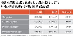 Wage And Benefits Chart Wage And Benefits Chart