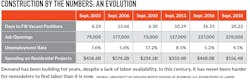 Construction Indicators Construction Indicators
