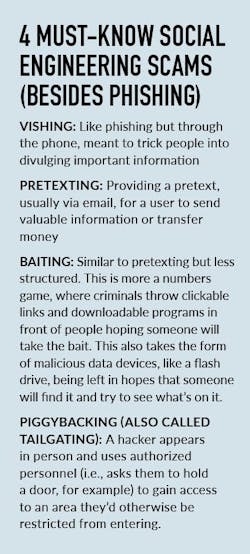 Social Engineering Social Engineering