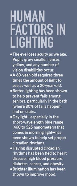 Human Factors Lighting Remodeling Human Factors Lighting Remodeling