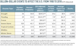 Screen%20 Shot%202019 07 22%20at%201 25 00%20 Pm Screen%20 Shot%202019 07 22%20at%201 25 00%20 Pm