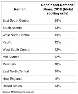 Us Metal Roofing Share Us Metal Roofing Share