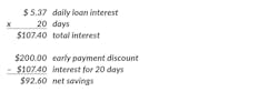 Early Payment Discount Interest 20 Net Savings Early Payment Discount Interest 20 Net Savings