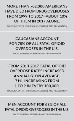 Remodeling Opioid Stats Construction Remodeling Opioid Stats Construction
