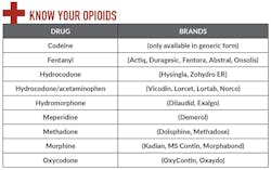Opioid Names Opioid Names