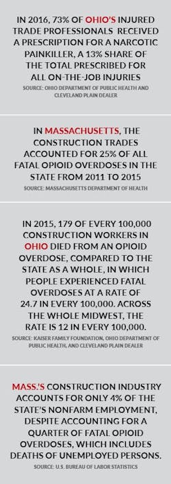 Remodeling Opioid Stats Ohio Mass Remodeling Opioid Stats Ohio Mass