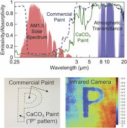 heat reflecting paint heat reflecting paint