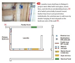 soundproofing drywall for remodel soundproofing drywall for remodel