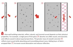 soundproofing drywall soundproofing drywall