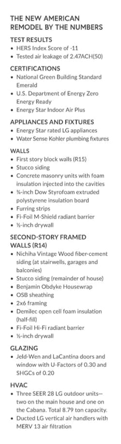 Net Zero Is A Commitment To Sustainability Adding Solar To An Energy Hog Will Not Get You There Net Zero Is A Commitment To Sustainability Adding Solar To An Energy Hog Will Not Get You There