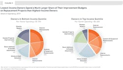 remodelers remodeling for homeowners in low-income areas remodelers remodeling for homeowners in low-income areas