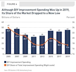 Diy Jchs Remodeling Diy Jchs Remodeling