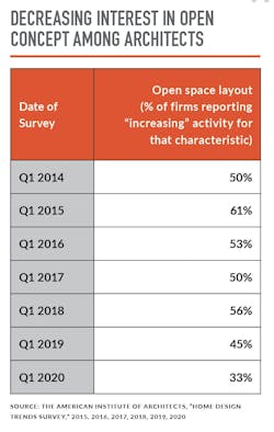 popularity with architects popularity with architects