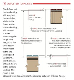 building stairs building stairs