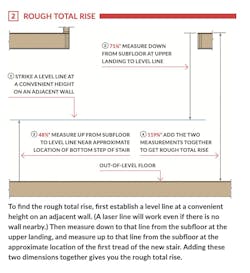 building stairs building stairs