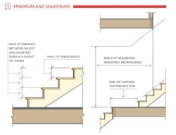 building stairs building stairs